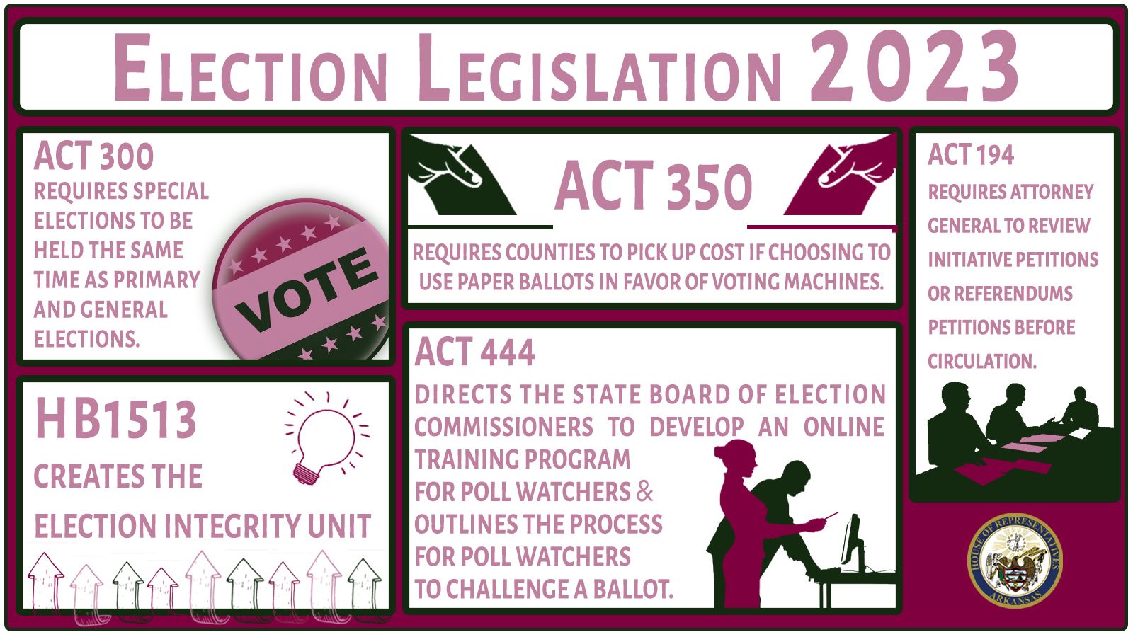 Election Legislation From The 2023 Regular Session Arkansas House Of Representatives